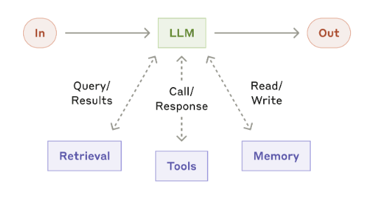 augmented llm