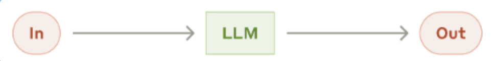 basic llm
