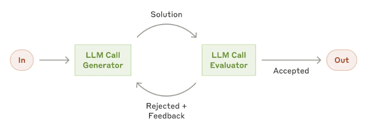 evaluator optimizer