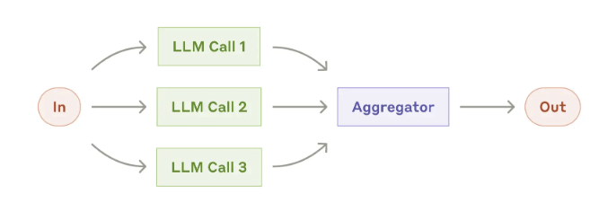 parallelization