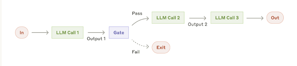prompt chaining